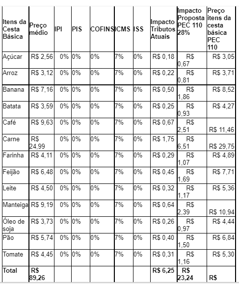 Alíquota única versus reforma tributária