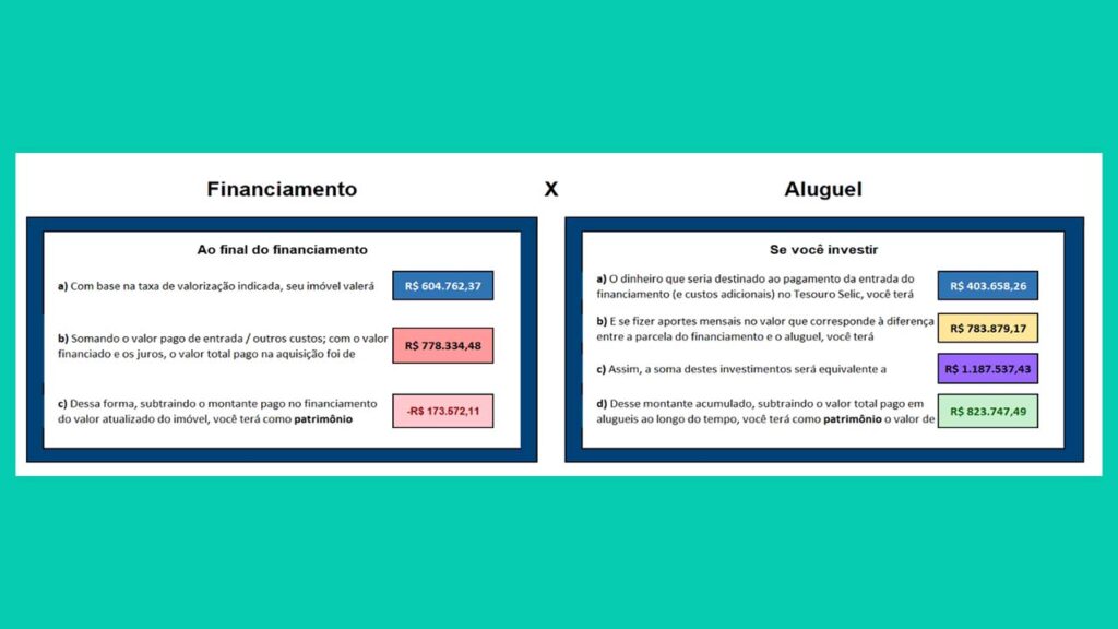 Educação financeira: 8 planilhas para você organizar as finanças do seu jeito