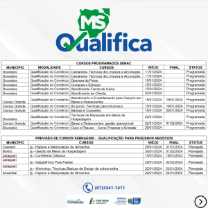 MS Qualifica: abertas as inscrições para 27 cursos no Estado