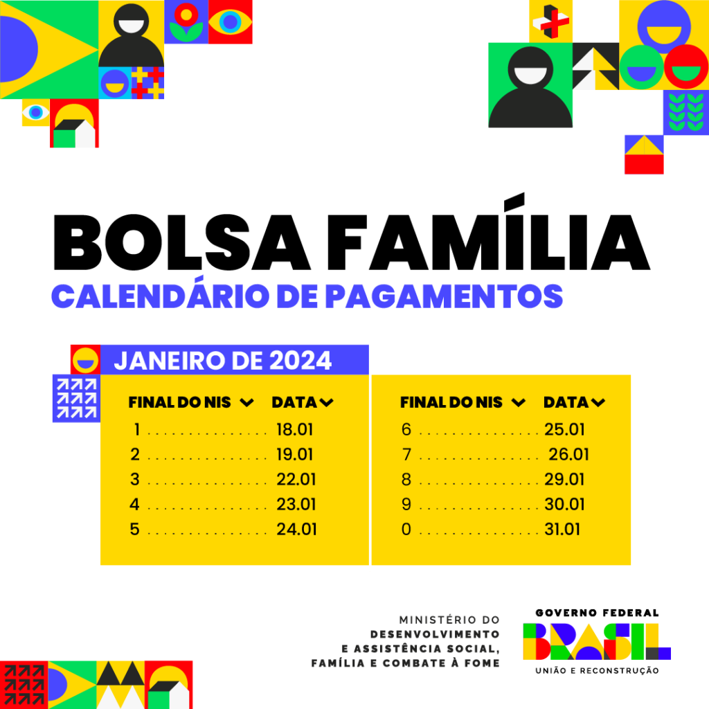 Bolsa Família beneficiou 21,12 milhões de lares em janeiro