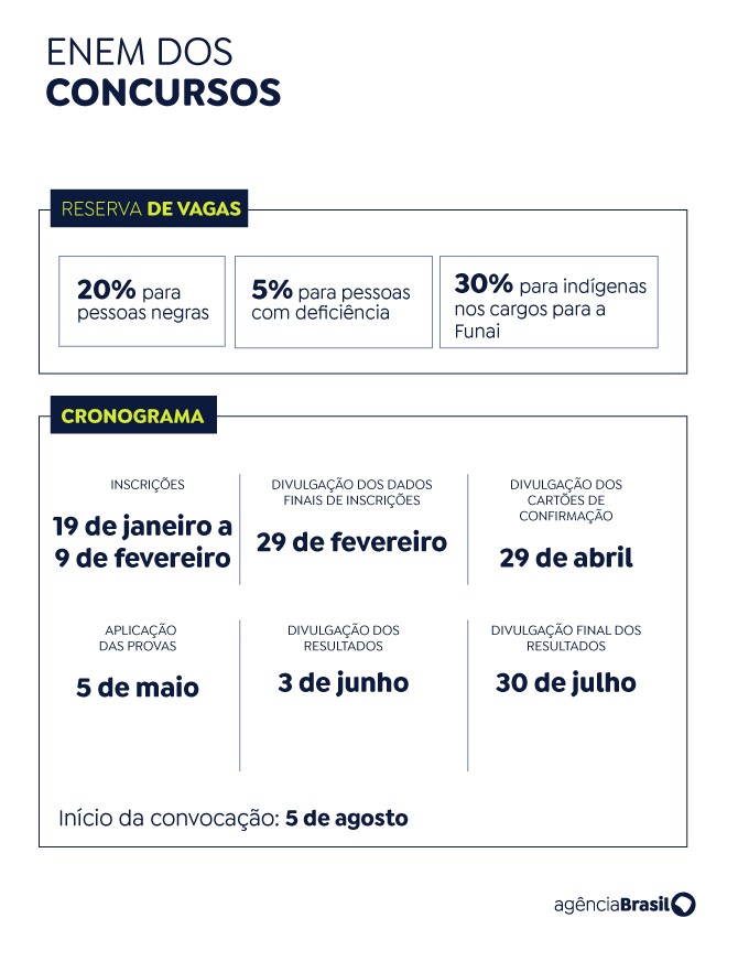 Inscrições para o concurso unificado começam nesta sexta-feira