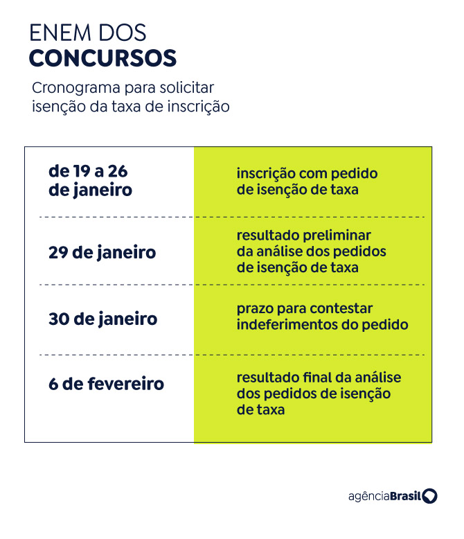 Inscrições para o concurso unificado começam nesta sexta-feira