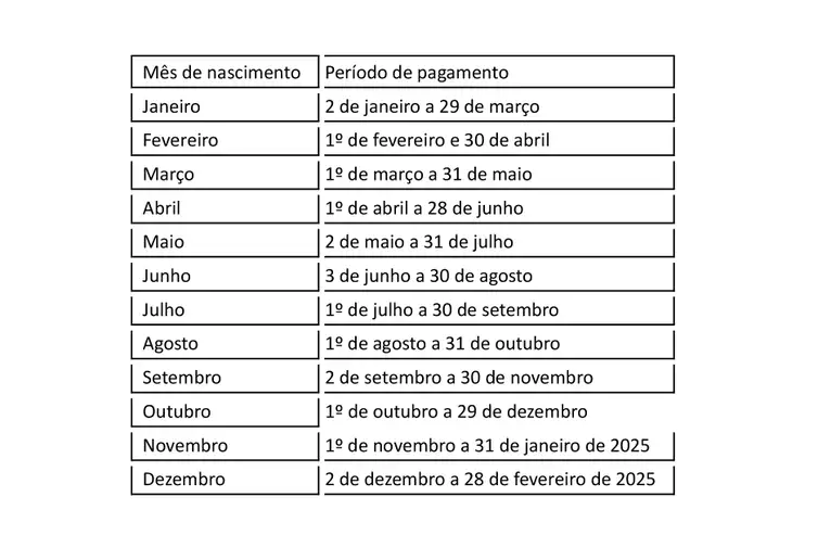 FGTS: saque-aniversário de 2024 já está disponível