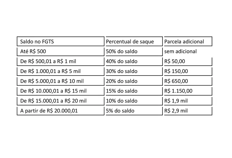 FGTS: saque-aniversário de 2024 já está disponível