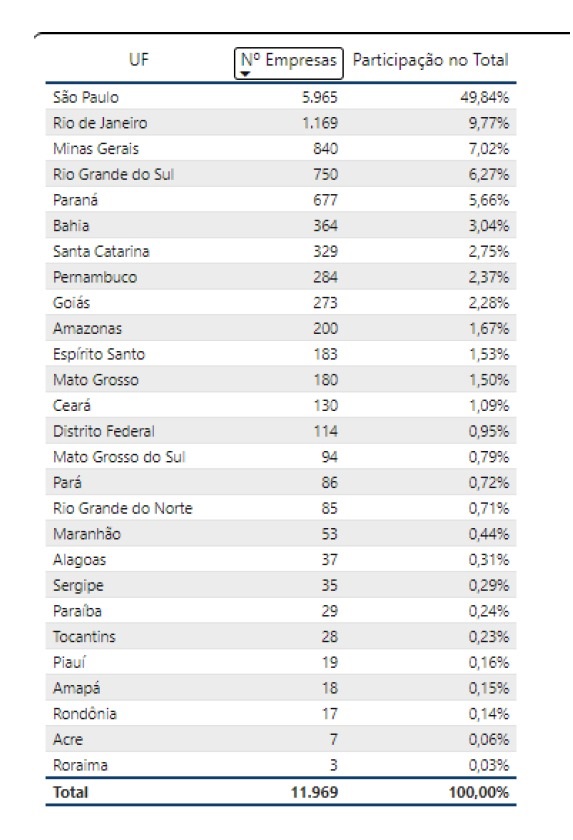 Estado de MS se destaca na atração de investimentos estrangeiros