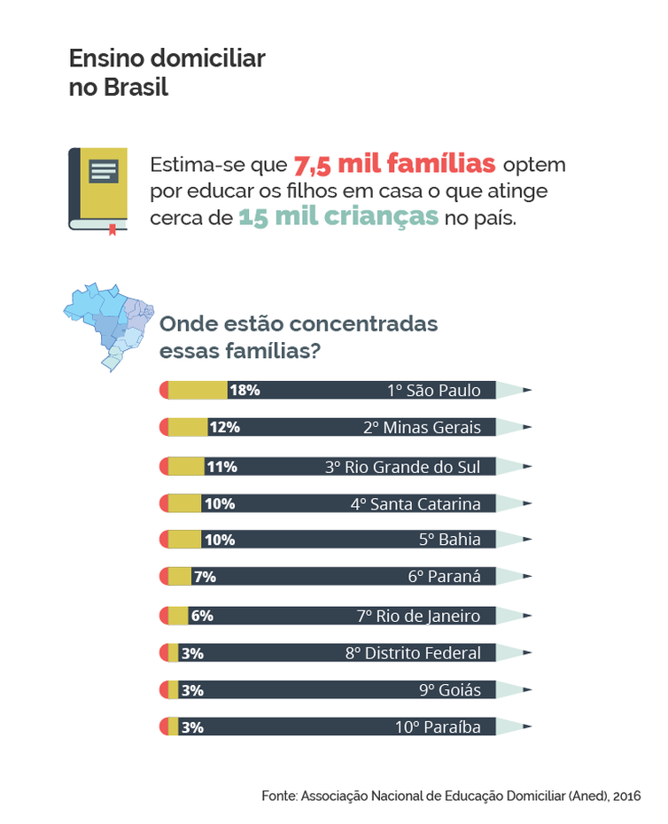 STF julga constitucionalidade do ensino domiciliar no Brasil