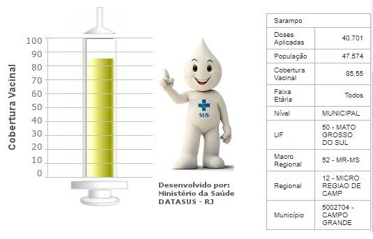 Na reta final, 6,6 mil crianças ainda precisam ser vacinadas em Campo Grande