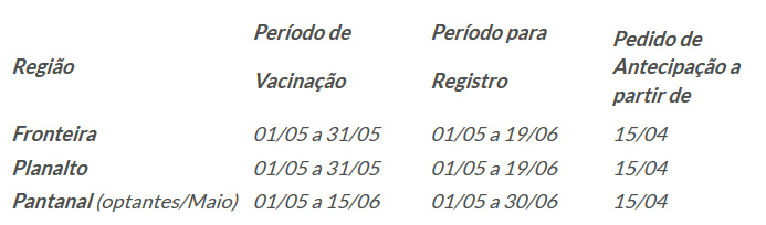 Em Mato Grosso do Sul, vacinação contra Febre Aftosa tem inicio dia 1º de maio
